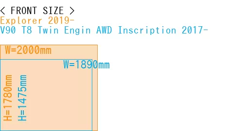 #Explorer 2019- + V90 T8 Twin Engin AWD Inscription 2017-